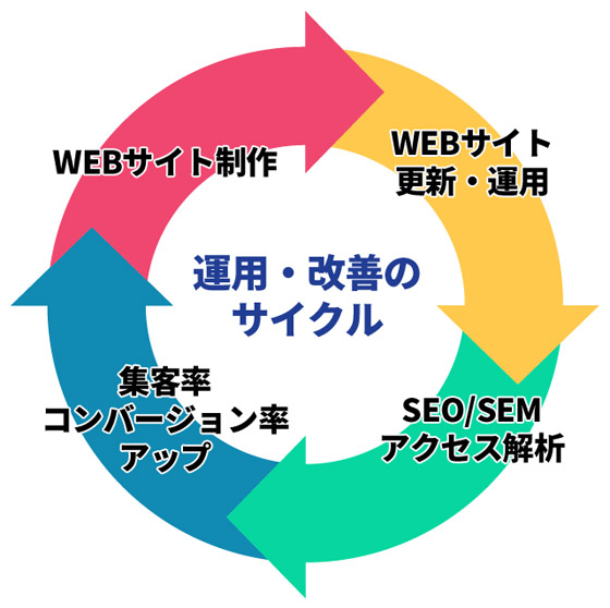 WEBTCgE